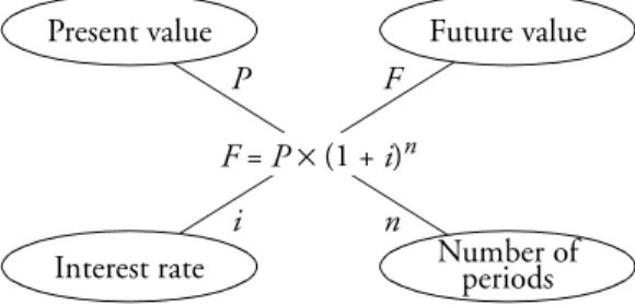 Figure 3.4: Example of a quaternary relation.