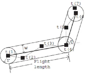 Figure 2.2: The rectangular model used to extract ﬂight information from traces.