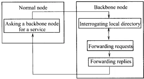 Figure 3.2: Application strategy for covering node sets.