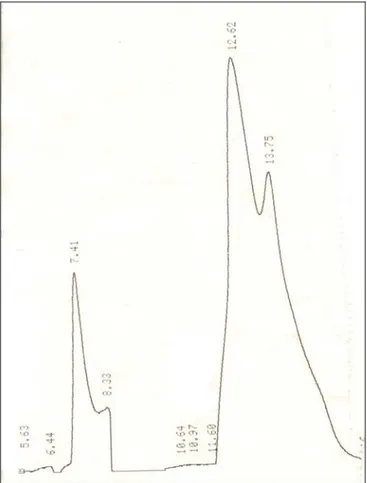 Fig. 13.  Chromatogramme en HPLC des alcaloïdes totaux des graines de Datura stramonium L