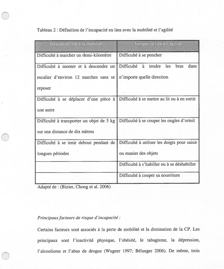 Tableau 2 : Définition de l’incapacité en lien avec la mobilité et l’agilité 1