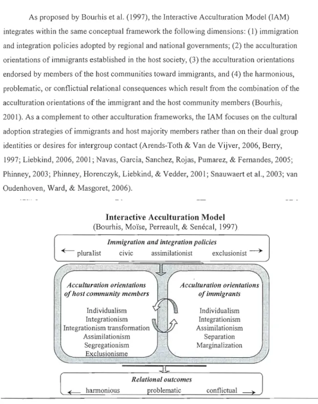Figure  1.  Interactive acculturation model (Adapted from  Bourhis et al.,  1997) 