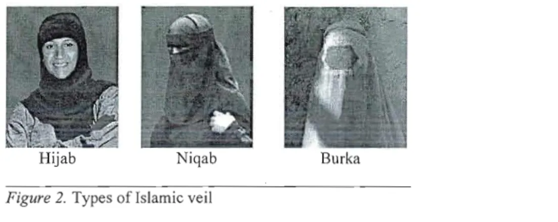 Figure  2.  Types of Islamic veil 
