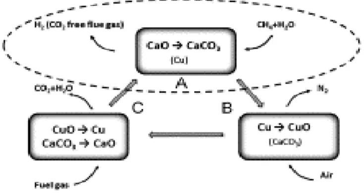 Figure I.10 Schéma générale de la production de l’hydrogène [84] 