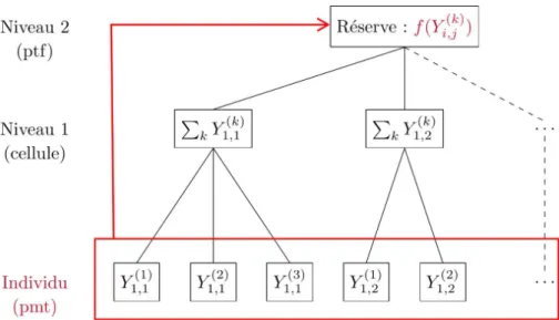 Figure 0.2 – Dynamique pour un modèle individuel