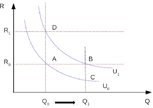 Figure 1. Démonstration graphique du CAP et du CAR 