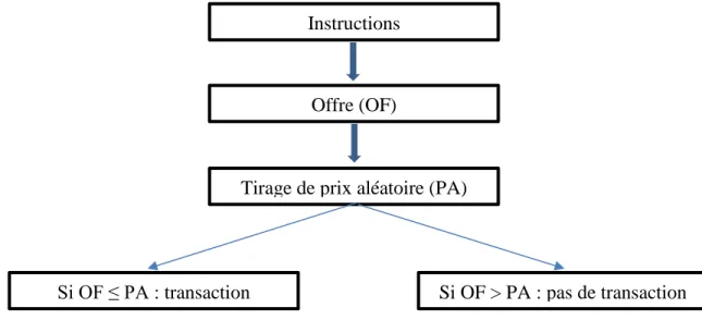 Figure 3. Description schématique du mécanisme BDM inversé 