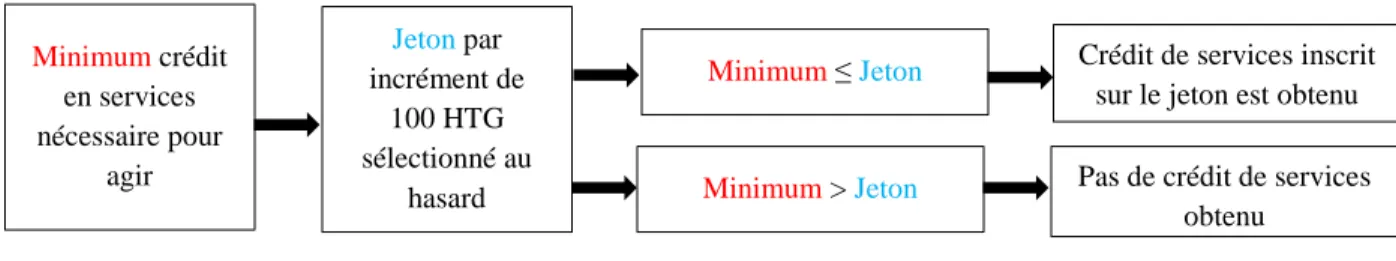 Figure 5. Mécanisme de fonctionnement du BDM inversé individuel 