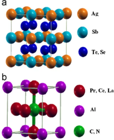 Fig. 1. Crystal structure of (a) AgSbTe 2 and AgSbSe 2 , (b) Pr 3 AlC, Ce 3 AlC, Ce 3 AlN, La 3 AlC and La 3 AlN compounds.