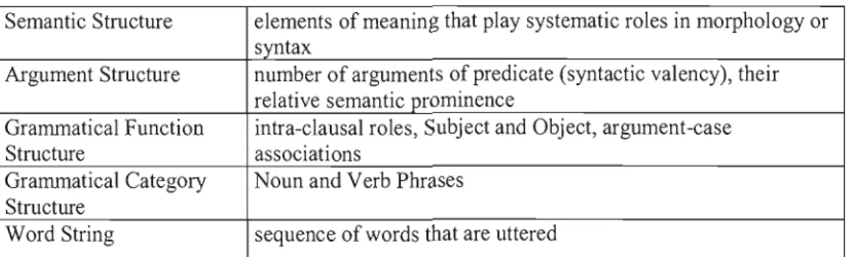 Table 6  Levels  of  structure in LFG 