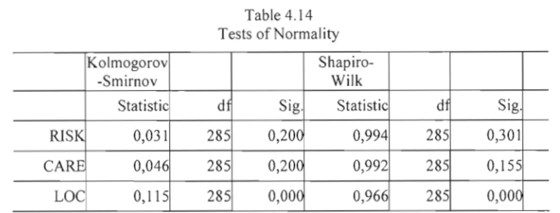 Table  4.14  Tests  ofNormality 