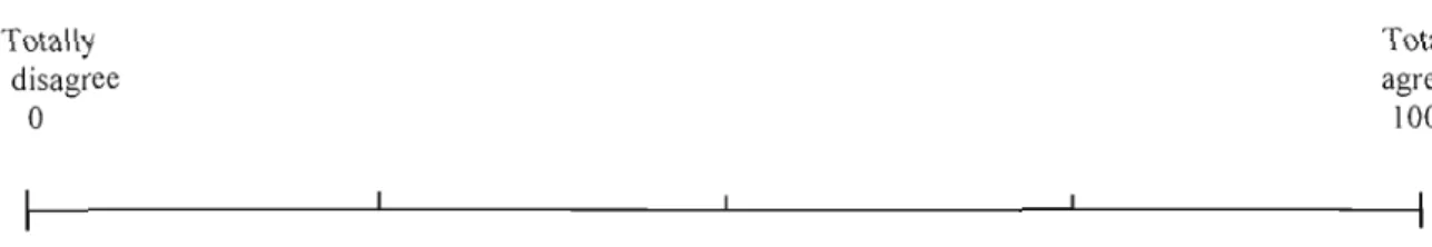 Figure 3.2  Visual  Analogue Scale (Elbekkali,  1999) 