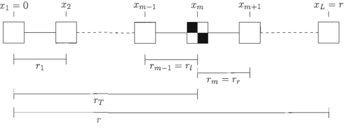 Figure  3.2  Paramètres d'une séquence  selon  la méthode  MapArg.  Une séquence de  L  marqueurs est représentée;  le  TIM  (~)  est  le  me  marqueur