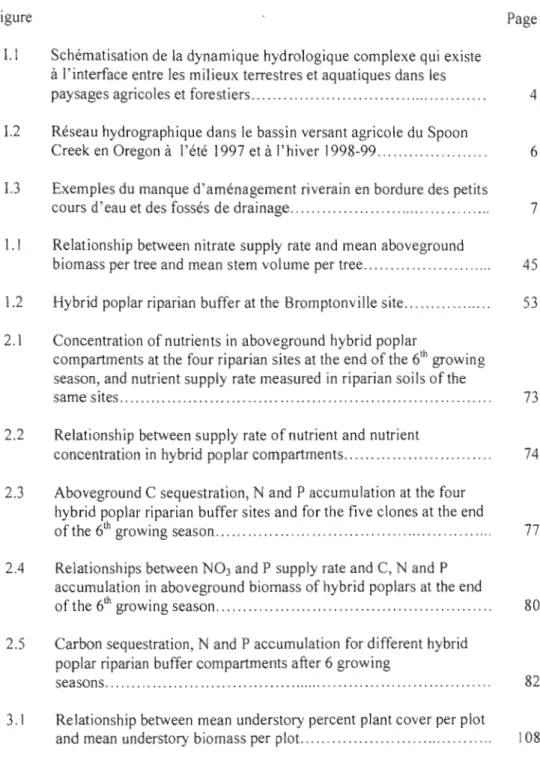 Figure	  Page  LI	  Schématisation de  la  dynamique hydrologique  complexe qui  existe 