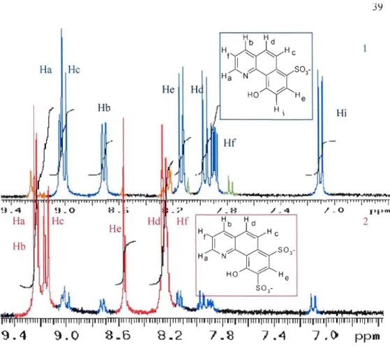 Figure 3.1:  Agrandissements des spectres RMN  1 H  du  HBQS de la  1 ère  synthèse en  1  et de la 2 e  synthèse en 2