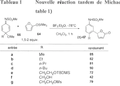 Tableau 1  Nouvelle  réaction  tandem  de  Michael-aromatisation  (article 26  table 1)  NS0 2 Me o  +  (yoSiMe 3  XMe  66  64  1.5-2  equiv,  entrée  R  rendement  a  Me  85  b  Et  82  C  n-Pr  81  d  n-Bu  90  e  CH 2 CH 2 OTBDMS  72  f  CH 2 0H  42  9 