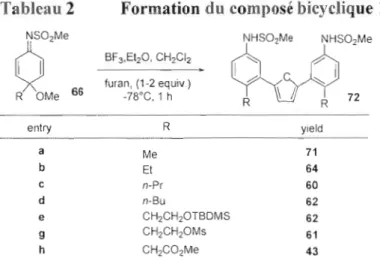 Tableau 2  Formation du composé bicyclique 14 (article 26  Table 2) 