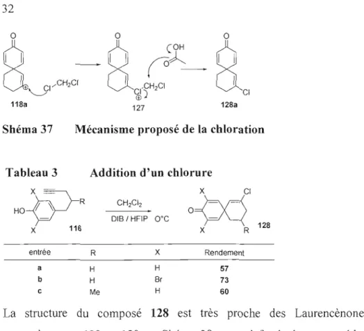 Tableau  3  Addition d'un chlorure 
