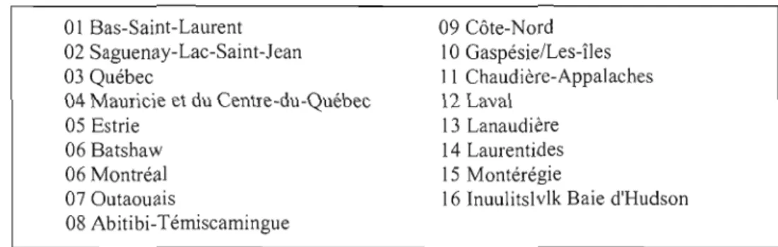 Tableau  11,  Liste des  16  Centres jeunesse du Québec 