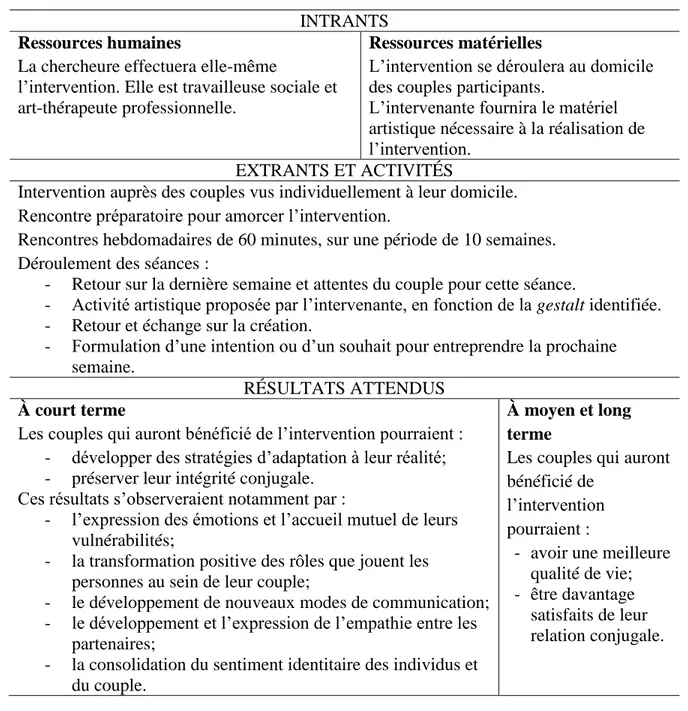 Tableau 2 Modèle logique de l’intervention 