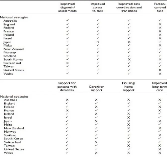 Table 3-1 – Summary of proposed measures in action plans  adopted in OECD countries 