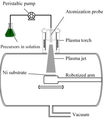 Figure 3: Inductively-coupled thermal plasma reactor used for the deposition of LiFePO 4
