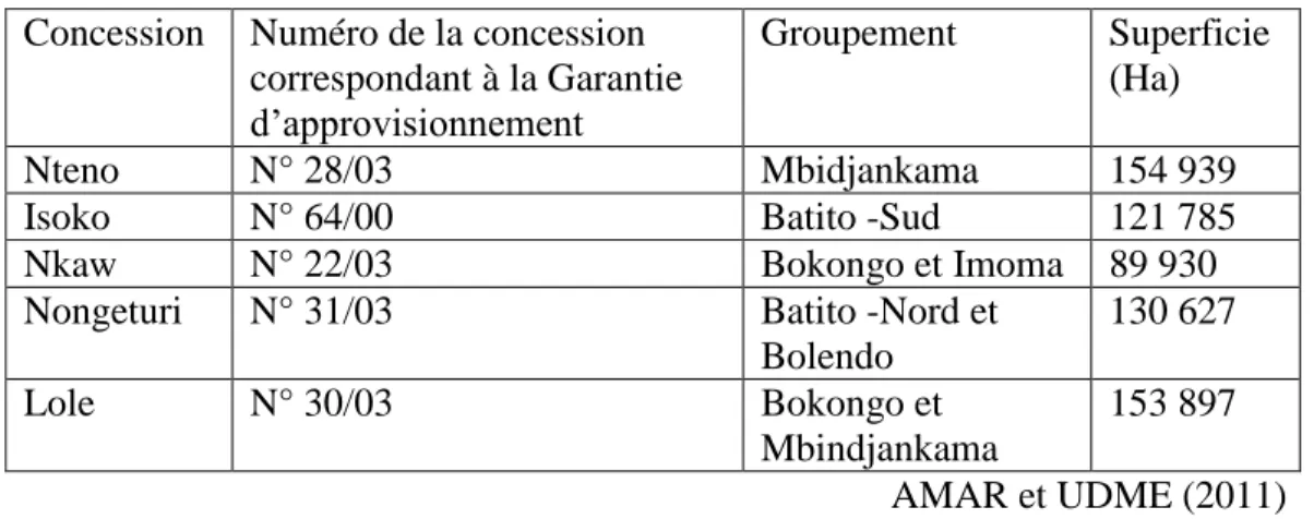 Tableau 3-2 Groupements riverains aux concessions de la SODEFOR   Concession   Numéro de la concession  