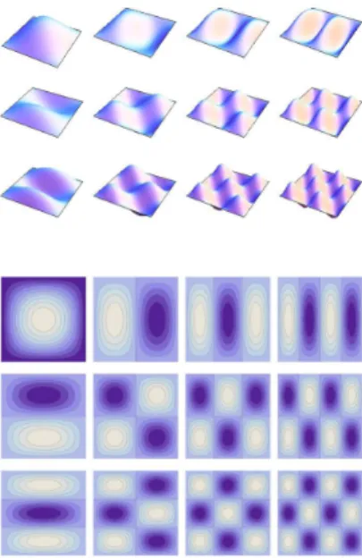 Figure 1: Eigenfunctions on a square. Refer to reference [2].