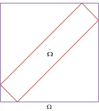 Figure 2: Rectangle contained in a square