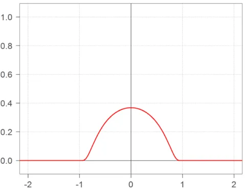 Figure 6: Graph of function ψ(x)