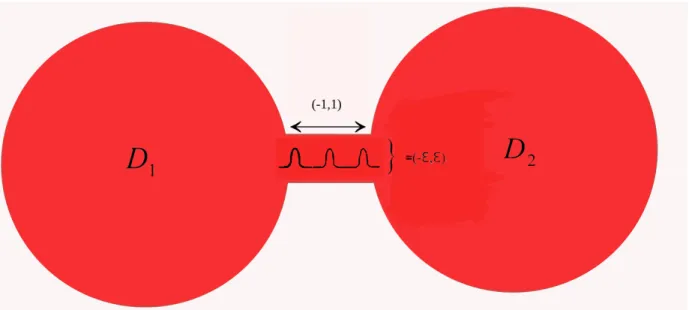 Figure 7: Graph of bump functions u i (x) in the channel P 