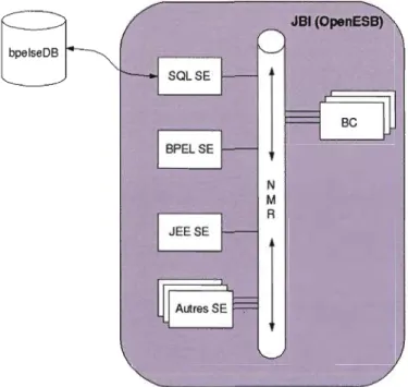 FIG URE  1.3  Java Business  Integration. 