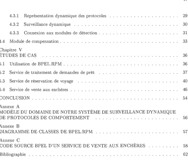 DIAGRAMME DE  CLASSES  DE BPEL.RPM  57 