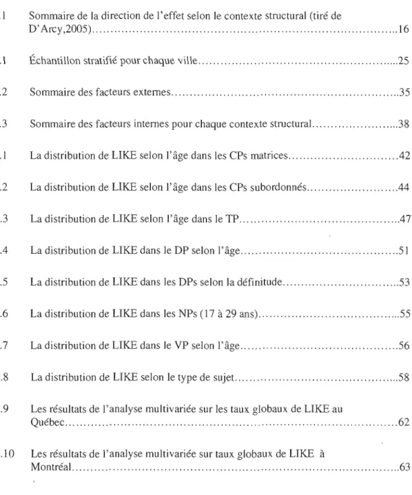 Tableau	  Page 