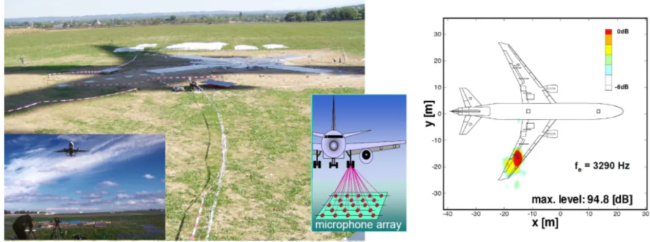Figure 2.1 Localisation de sources sonores d’un avion en vol lors d’un test en extérieur [36].