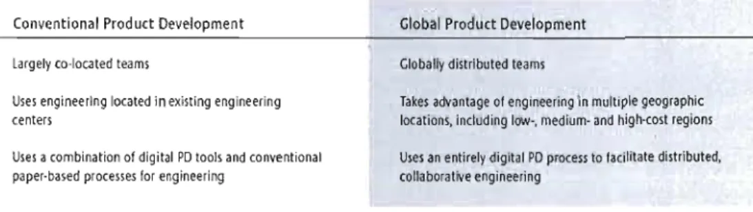 Tableau  1.4:  D'une approche conventionnelle de développement de produits vers une  approche plus globale 