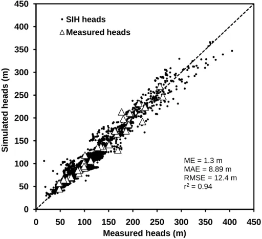 Fig. 6. Measured and simulated steady-state heads from the MODFLOW model.
