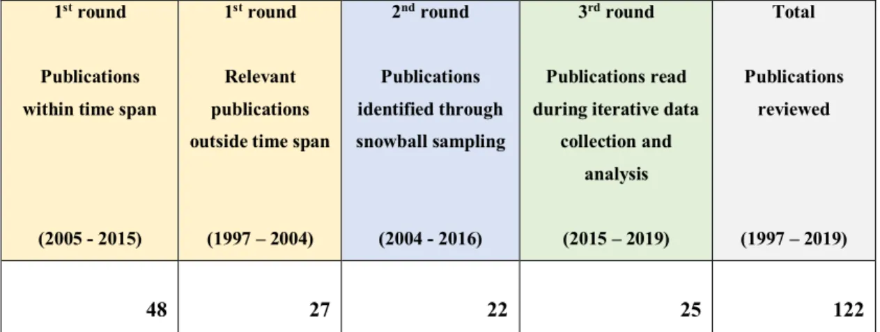 Table 2. Productions breakdown resulted from the research 