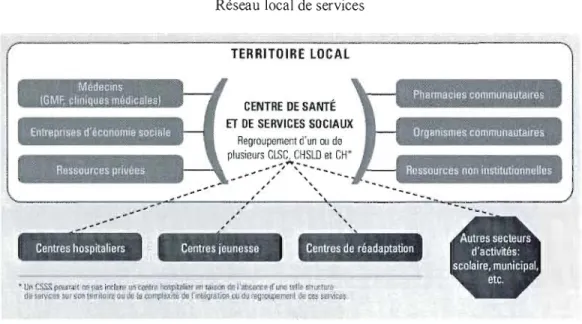 Figure  l.1  Réseau  local  de services 