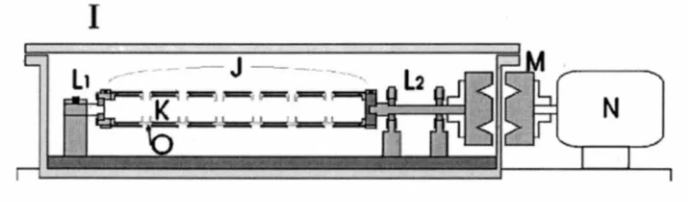 Figure  8.  Schematic  diagram  of  the  spin  coating  system.  /- vacuum  chamber,  J- tube  holder,  K- sample  substrate,  L 1  and  L.r-ball-bearing  shafts,  M-magnetic  coupling, N--electric motor, 0--Teflon spacer