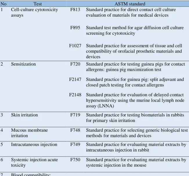 Table 5 ASTM standard procedures for different purpose test [47]. 