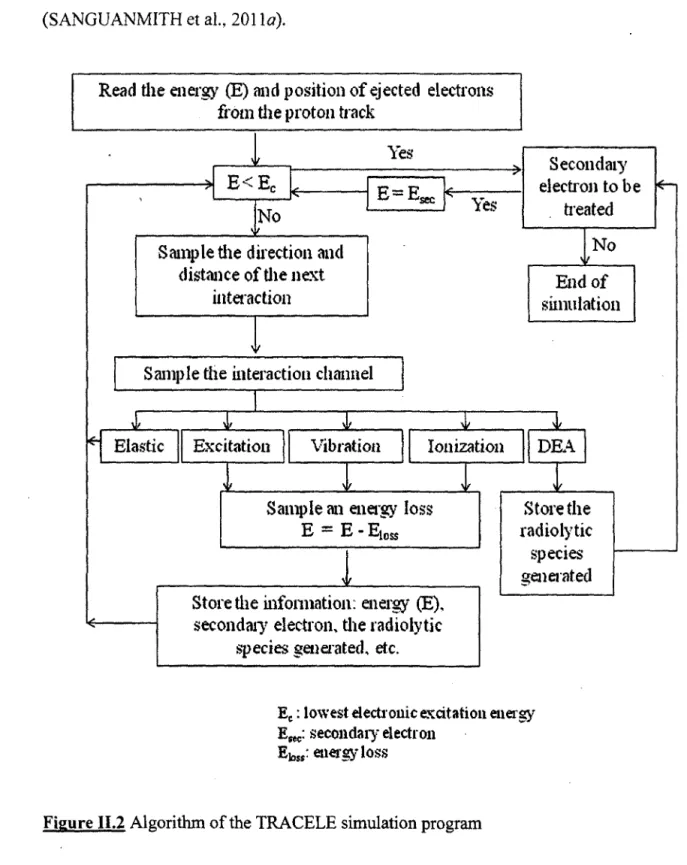 Figure  11.2  Algorithm of the TRA CELE simulation program 
