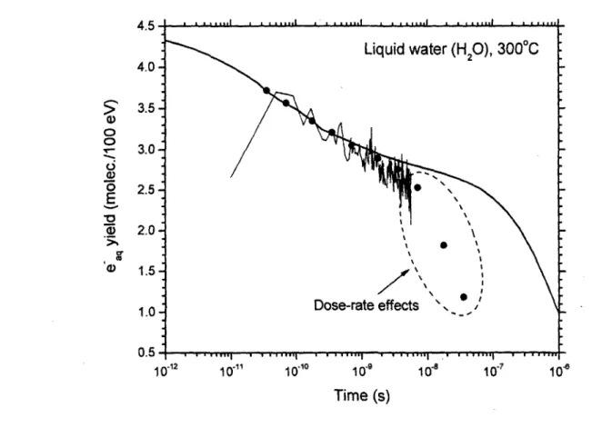 Figure 2: Comparison of the experimental fast decay kinetics of  e-aq  in water (H 2 O) at  300 