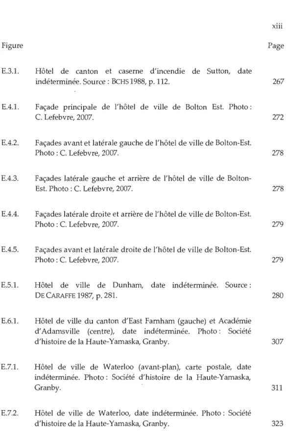 Figure  Page 