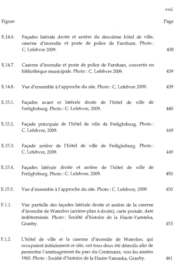Figure  Page 