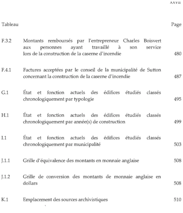 Tableau  F.3.2  FA.l  G.l  Hl  I.1  J.1.l  J.1.2  KI  Page 