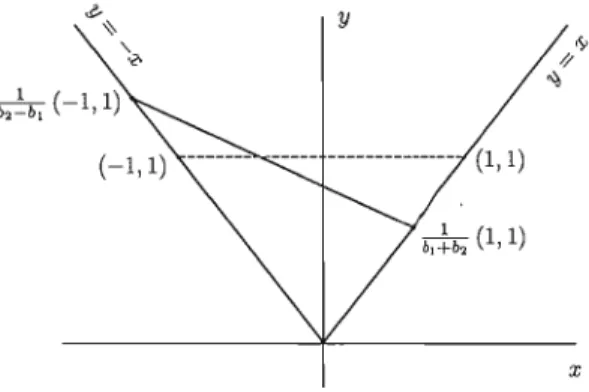 Figure 5.1  C(I)  et deux polytopes  caractéristiques,  h  et 1 0 