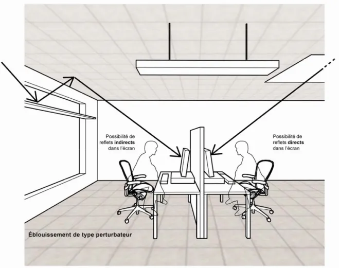 Figure 1.1 : Éblouissement de type perturbateur (chaise Aeron libre de droit par Herman Miller) 