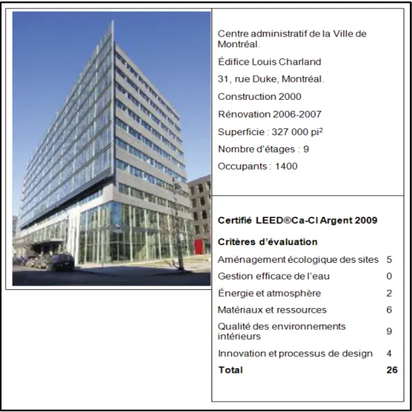 Figure 3.2 : Fiche descriptive du projet de l’édifice Louis-Charland  
