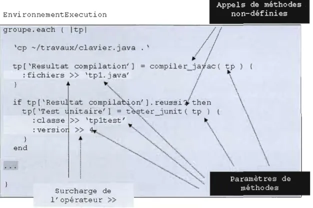 Figure  4.3  Exemple  d'utilisation  des  structures  de  Ruby  par  un  script  Ota. 